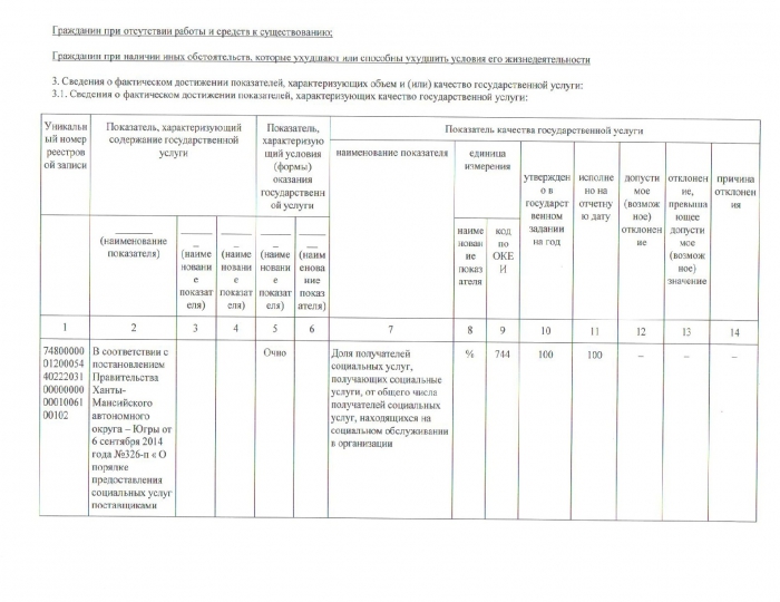 Отчет о выполнении государственного задания с 01.10.2017 по 31.12.2017